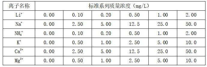 離子色譜.png 離子色譜.png