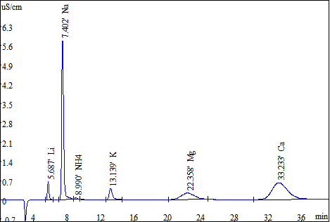 離子色譜.png 離子色譜.png