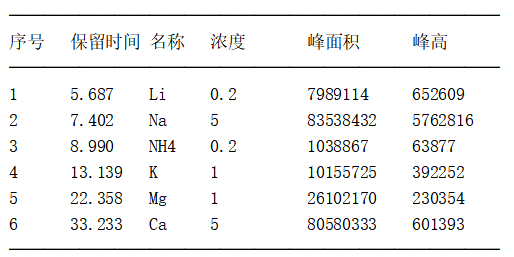 離子色譜.png 離子色譜.png
