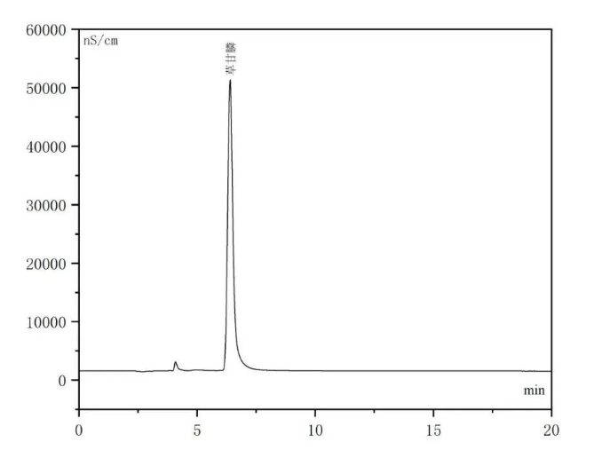 德合創(chuàng)睿草甘膦制劑中草甘膦的測定標(biāo)準(zhǔn)溶液譜圖.png 德合創(chuàng)睿草甘膦制劑中草甘膦的測定標(biāo)準(zhǔn)溶液譜圖.png
